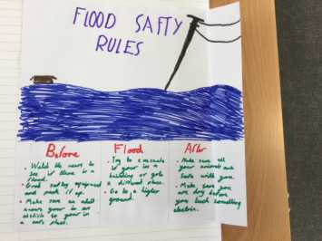 Flood Safety Posters